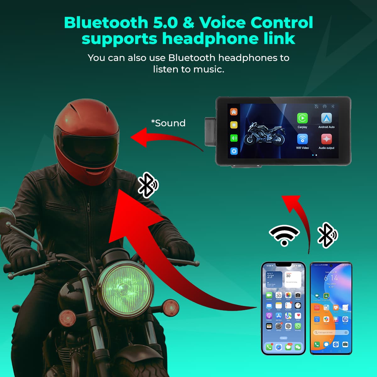 SIMTAC MOTORCYCLE GPS CARPLAY & ANDROID AUTO SYSTEM – M10D
