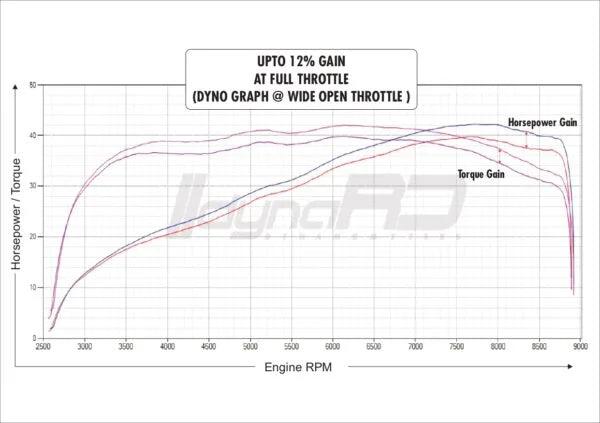FuelX Pro+ Royal Enfield Himalayan 450 (2023-2026) (Single O2)