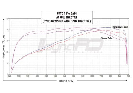 FuelX Pro+ Royal Enfield Himalayan 450 (2023-2026) (Single O2)